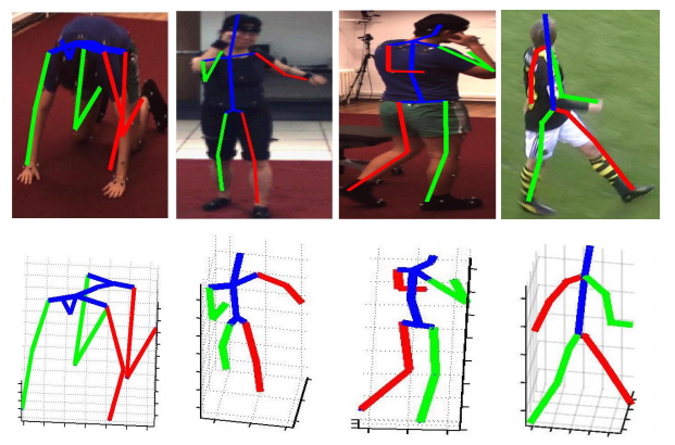 3D-Pose-Estimation