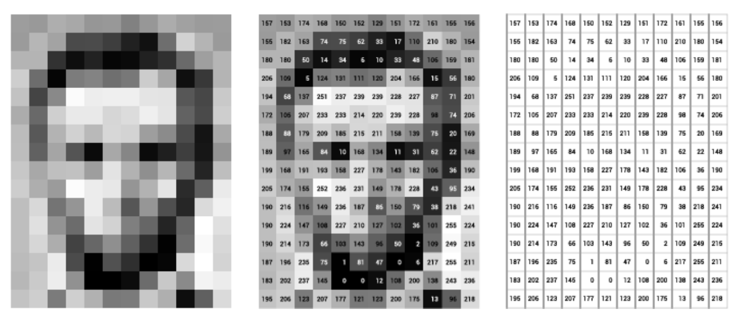 How-Computer-See-Image