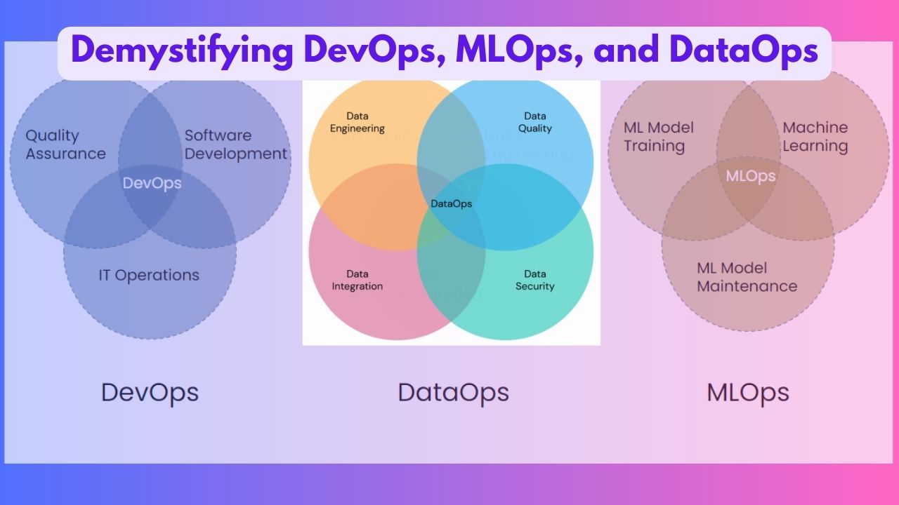 Demystifying Devops Mlops And Dataops Dasarpai