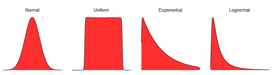 Distributions