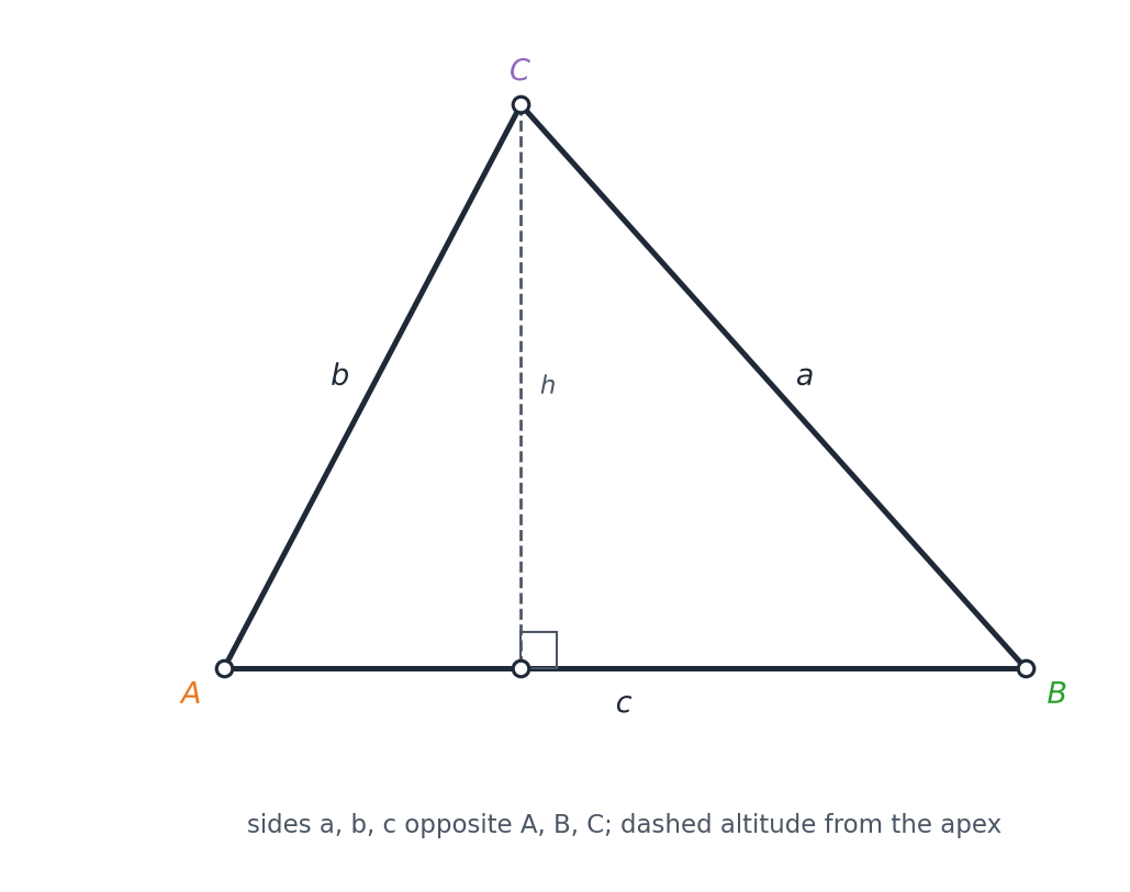 Scalene triangle with sides a, b, c opposite angles A, B, C