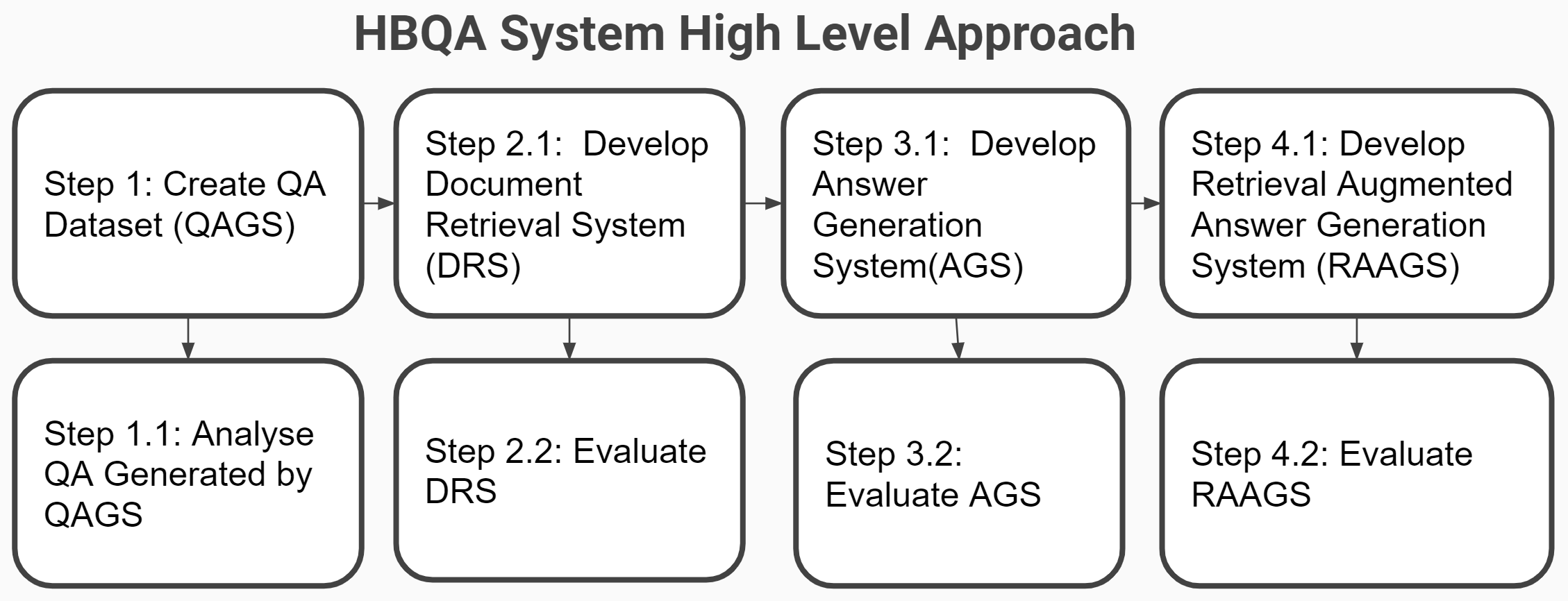 HBQA-Approach