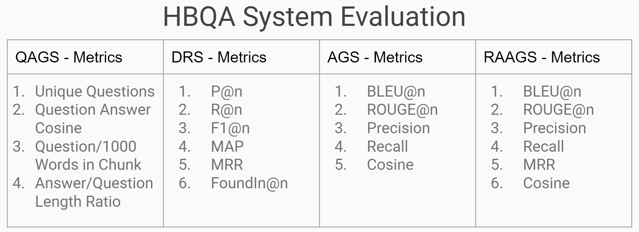 Evaluation Metrics