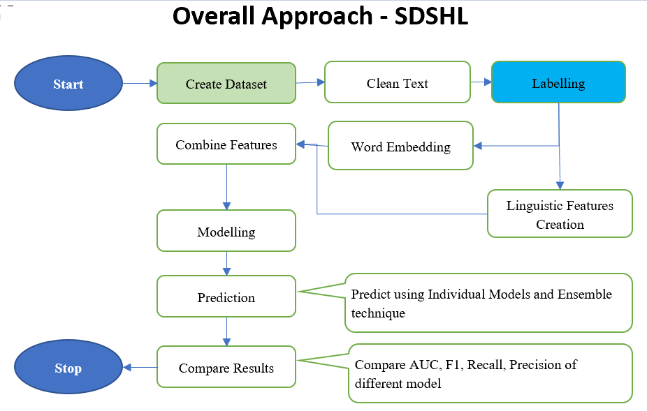 Overall_Approach